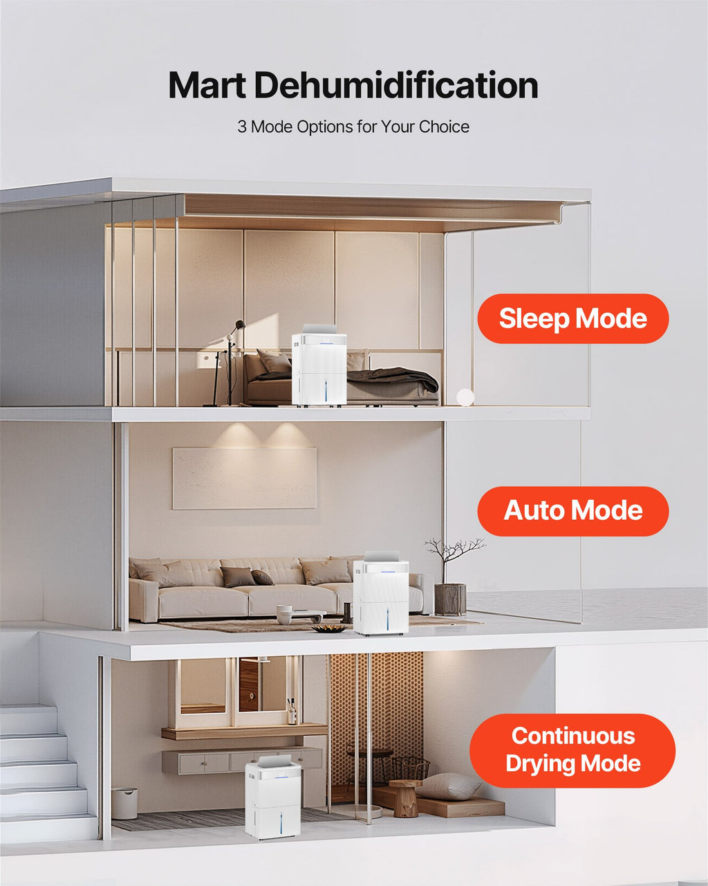 Modern living room with a dehumidifier labeled 'Sleep Mode', 'Auto Mode', and 'Continuous Drying Mode'.